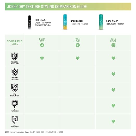 JOICO Shake trio Tvoja Kosa